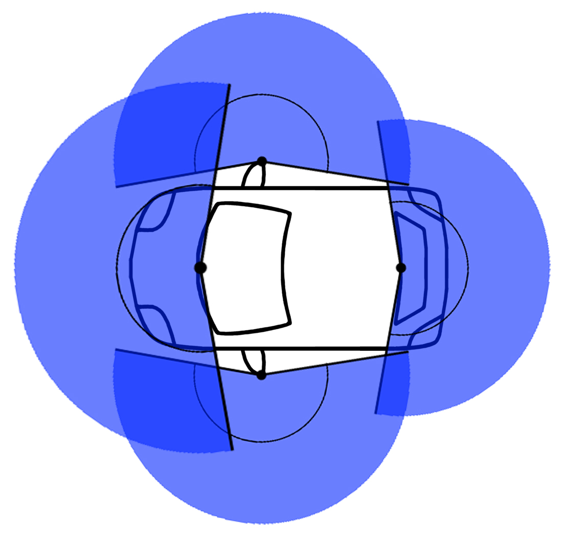 Schematische Rundumsicht mit stereoskopischen Überschneidungen Schematische Rundumsicht mit stereoskopischen Überschneidungen